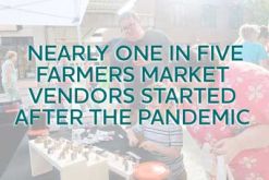 Image with text Nearly one in five farmers market vendors started after the pandemic